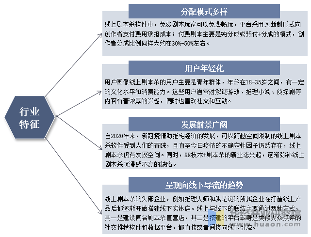行业发展历程、相关政策梳理及产业链j9国际站2025年中国线上剧本杀(图2)