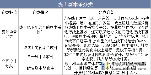 行业发展历程、相关政策梳理及产业链j9国际站2025年中国线上剧本杀(图3)