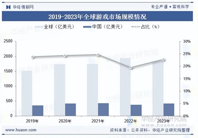 势分析盐碱焕新育繁花端游潮涌起神话「图」J9九游会2025年中国端业发展现状及趋(图2)