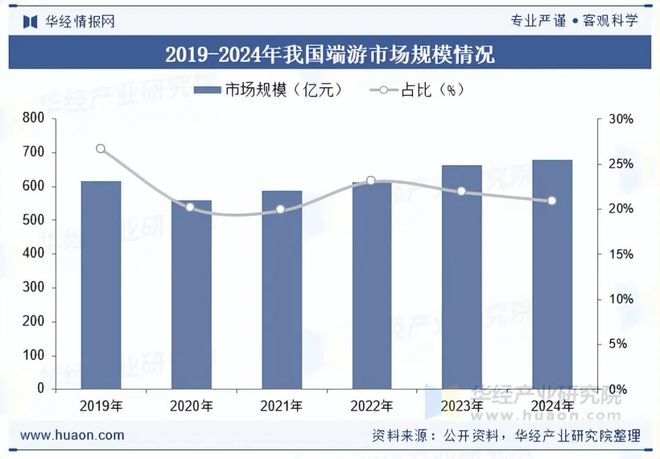 势分析盐碱焕新育繁花端游潮涌起神话「图」J9九游会2025年