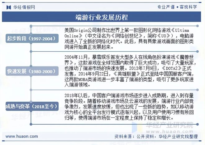 势分析盐碱焕新育繁花端游潮涌起神话「图」J9九游会2025年中国端业发展现状及趋(图8)