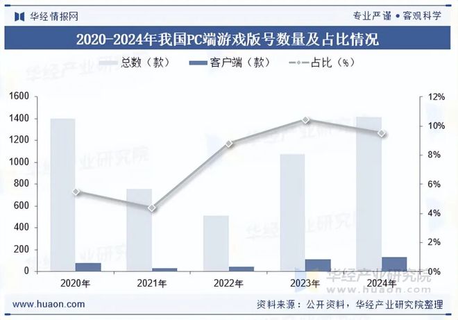 势分析盐碱焕新育繁花端游潮涌起神话「图」J9九游会2025年中国端业发展现状及趋(图7)