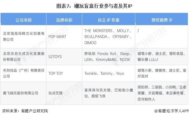 玩盲盒行业全景图谱》（附市场现状和发展趋