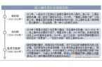 行业发展历程、相关政策梳理及产业链j9国